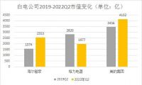 市值超格力、逼美的，这家子公司是怎么做到的？