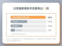 冰箱玩起“隔空点灯”，究竟是花把式还是硬核科技？