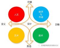 许柏鸣 | 如何围绕家具产品设计创造更大价值?(问答七)