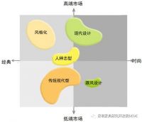 许柏鸣 | 如何围绕家具产品设计创造更大价值?(问答七)