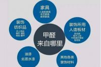 为什么通风半年甲醛还超标？看完你就知道了！