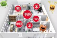 为什么通风半年甲醛还超标？看完你就知道了！