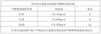 兔宝宝：从环保践行者到标准参与制定者