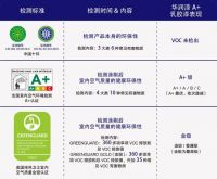 儿童漆哪个牌子环保？妙想A+本草系列，守护儿童呼吸健康