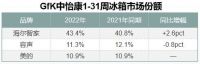 家电业上半年下滑9.3%，动了谁的蛋糕？