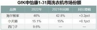 家电业上半年下滑9.3%，动了谁的蛋糕？