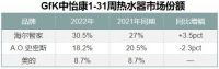 家电业上半年下滑9.3%，动了谁的蛋糕？