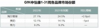 家电业上半年下滑9.3%，动了谁的蛋糕？