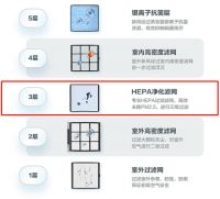 新风空调是智商税？可以替代新风系统吗？