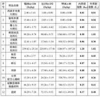 放射性从哪儿来？石材能放心用么？