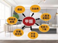 新房除甲醛用什么办法最快？急住的朋友必看！