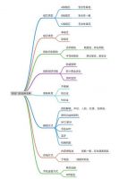 智能锁如何选购？夏普智能门锁助你读懂选购要点？