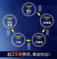 为什么懂行的人都去源头工厂买家具？