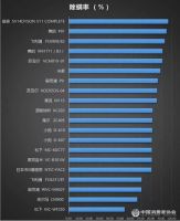 除螨仪是智商税？美的除螨仪MX5告诉你真实答案！