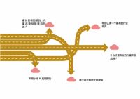 儿童床垫挑选9大避坑指南九：28 儿童床垫品牌该如何选择？