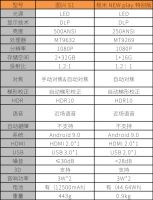 双十一千元投影评测 极米NEW Play特别版和图兴S1哪款更值得买？