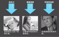 甲醛对人体危害有多大？如果搬新家后频频出现这4个情况要注意了