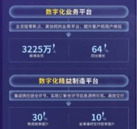 三巨头财报出炉，海尔智家为何利润增速最快？