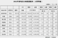 三巨头财报出炉，海尔智家为何利润增速最快？
