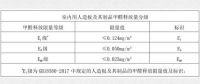 韩师傅ENF级板材新品上市，重新定义家居环保