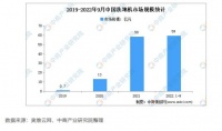 创新速度放缓，洗地机行业如何突破同质化困局？