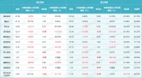 地产股领涨，产业链上的家居板块机会如何？