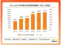 数字化最后一块洼地 为何该行业有企业穿越低谷逆势增长？
