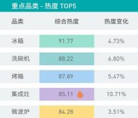 爆炒实测！集成灶真能成为中餐厨房油烟的杀手锏吗？