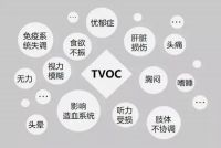 你知道甲醛和TOVC的危害和区别吗？不要等受到伤害再后悔！