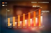 行业收紧，海尔智家为何频频出击？