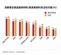 服装巨头跨界家居？腾飞科技“三板斧”重构、赋能软体大家居！