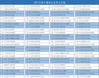 佛山8镇上榜2021百强镇榜单！狮山哪家楼盘值得入手？