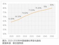 “三箭齐发”为楼市纾困 家居行业破局靠什么？