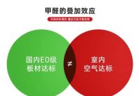 定制环保家具甲醛就不超标？注意叠加效应