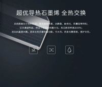 上万块的家用新风新风，真不是“割韭菜”？