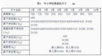 光明园迪|从校桌椅招标标准看，选择弧边桌还是直边桌？