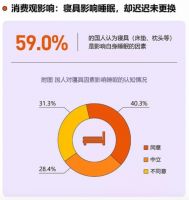 早C晚A的当代年轻人，拥有好睡眠真的是难题么？
