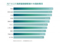 原态领跑者好莱客，以原态的房子《绿色选购指南》构筑健康环保家居新风尚