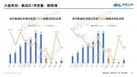 行业猜想：集成灶能否成为今年厨电最大规模单品？