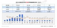 行业猜想：集成灶能否成为今年厨电最大规模单品？