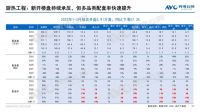 行业猜想：集成灶能否成为今年厨电最大规模单品？
