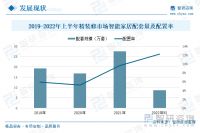 万亿市场！经销商该选择哪家全屋智能品牌？卡特加特华为小米欧瑞博摩根优缺点分析揭秘