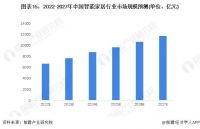 万亿市场！经销商该选择哪家全屋智能品牌？卡特加特华为小米欧瑞博摩根优缺点分析揭秘
