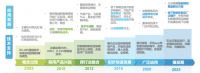 报告解读：2023年中国家用智能照明行业，易来为何领头？