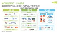 报告解读：2023年中国家用智能照明行业，易来为何领头？