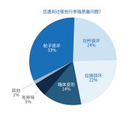 数据告诉你，为什么这样的行李箱能卖爆？