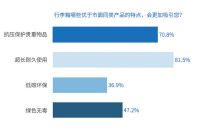 数据告诉你，为什么这样的行李箱能卖爆？