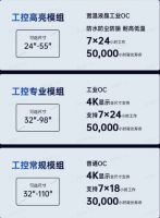 工控显示模组厂家有哪些？想定制、交期快认准KTC优质源头厂家