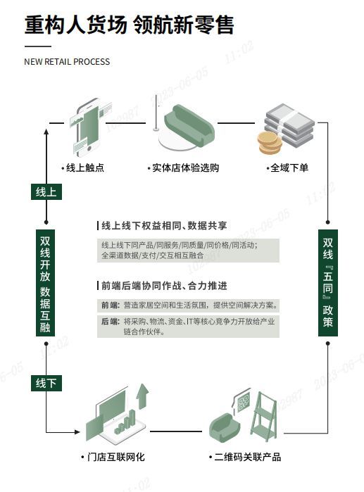 目标3年1000家店！源氏木语亮相深圳展，实木新零售如何制胜？