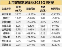 跨界抢食做整装，定制企业真能破圈吗？